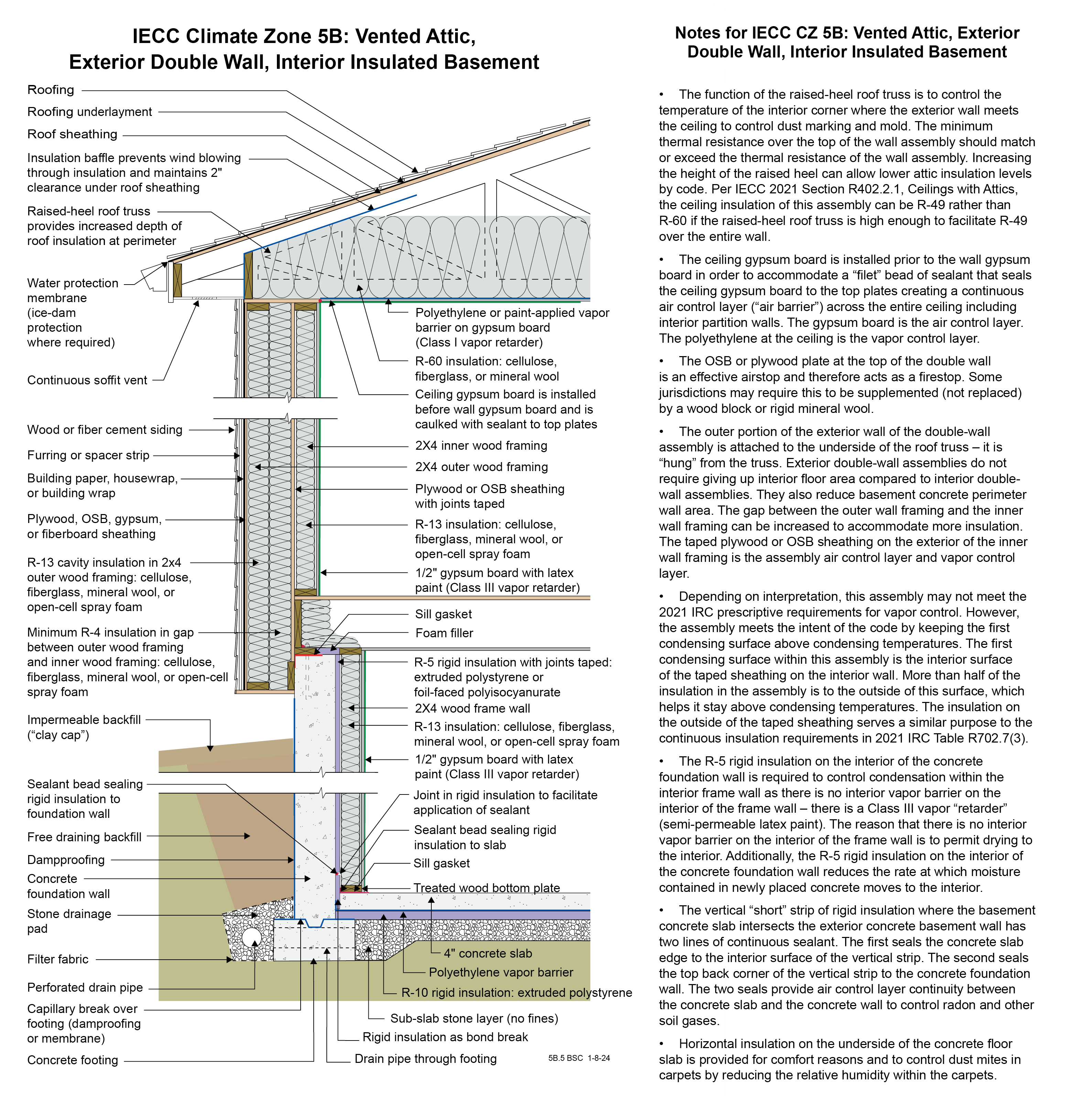 2021 IECC Climate Zone 5B: Vented Attic, Exterior Double Wall